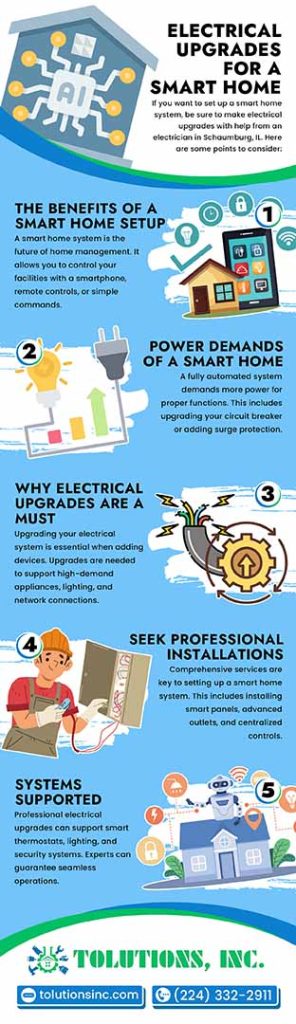 Electrical upgrades for a smart home