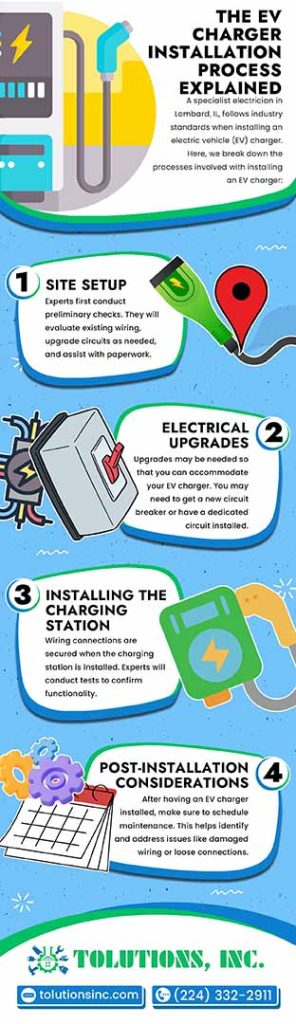 The EV charger installation process explained The EV charger installation process explained
